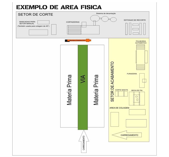 fluxograma de marmoraria