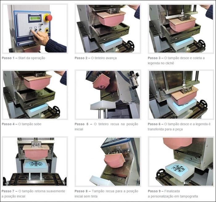 máquina de tampografia como funciona