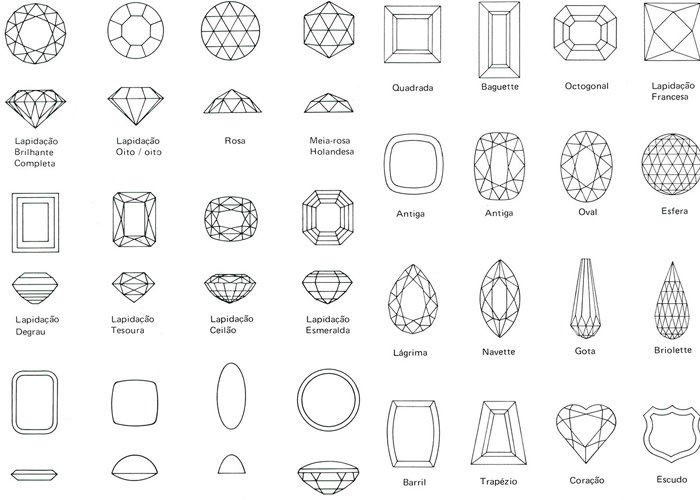 como trabalhar com lapidação de pedras preciosas