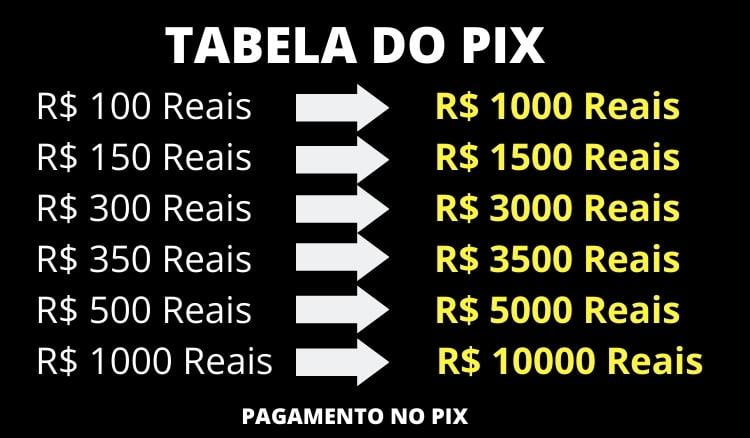 Tabela do Pix